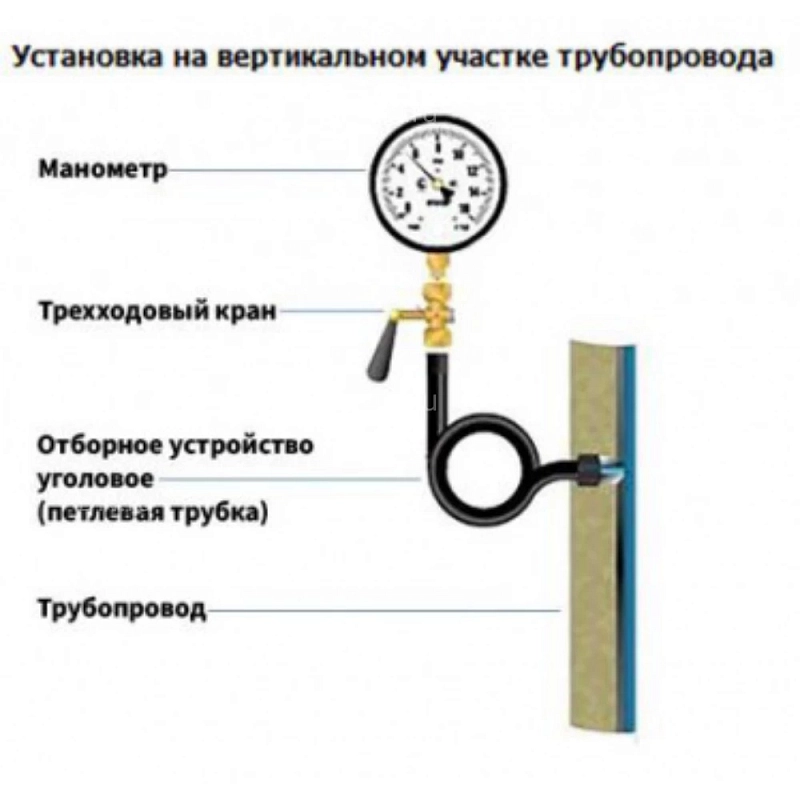 Кран для манометра ФИЗТЕХ КТп-A2.2 (МС) Ру25 трехходовой пробковый, латунный, наружная / внутренняя резьба, присоединение G1/2″-G1/2″, ручка-рычаг
